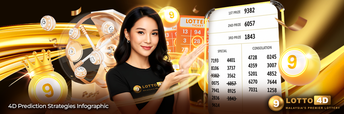 Infographic showing different 4D number prediction strategies and methods