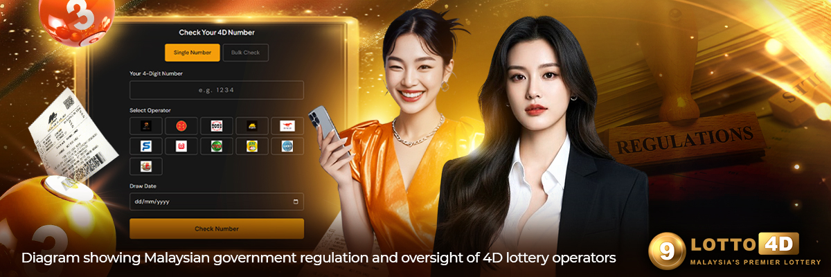 Diagram showing Malaysian government regulation and oversight of 4D lottery operators