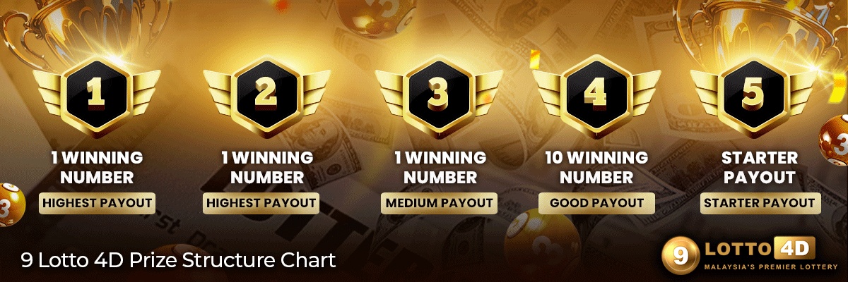 9 Lotto 4D prize structure breakdown showing first prize, second prize, third prize, special and consolation prizes payout amounts