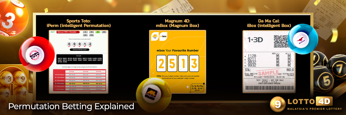 Guide explaining permutation betting in 4D lottery including Box, iBox, iPerm, and mBox betting types with examples