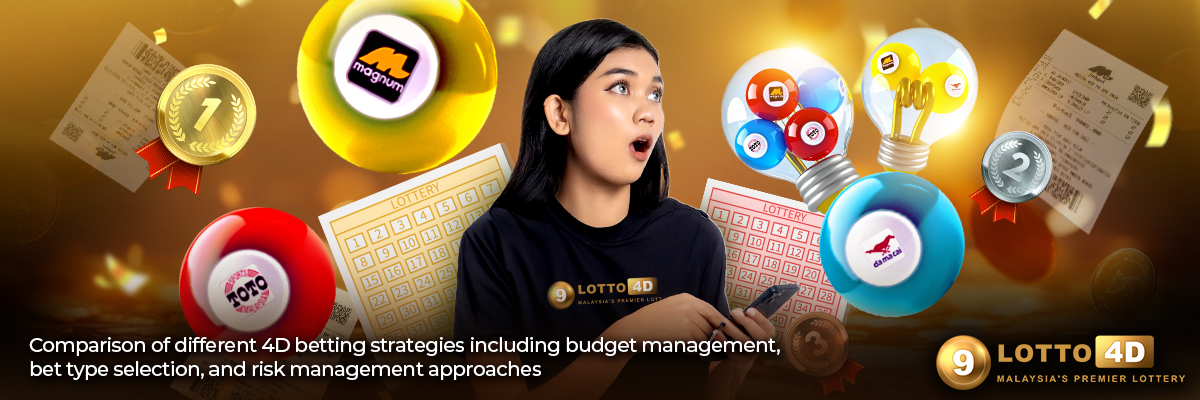 Comparison of different 4D betting strategies including budget management, bet type selection, and risk management approaches