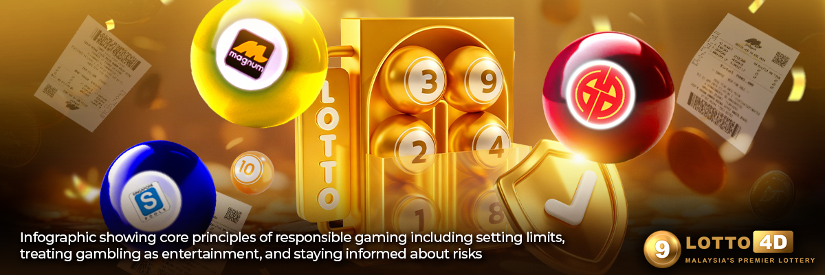 Infographic showing core principles of responsible gaming including setting limits, treating gambling as entertainment, and staying informed about risks