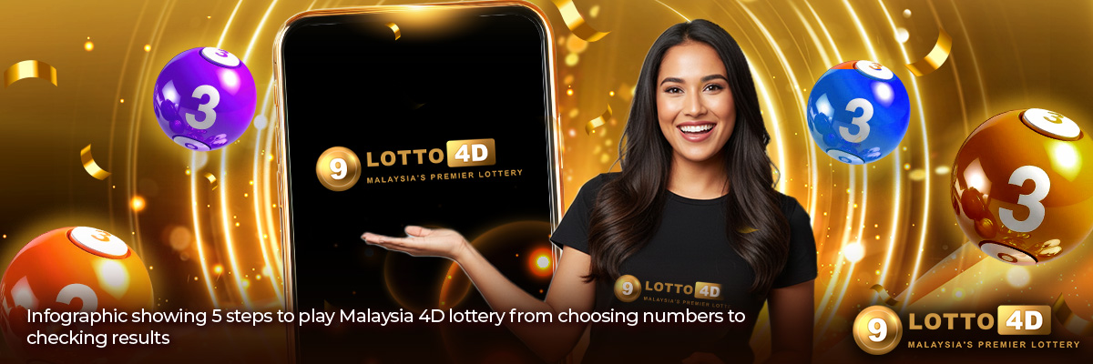 Infographic showing 5 steps to play Malaysia 4D lottery from choosing numbers to checking results