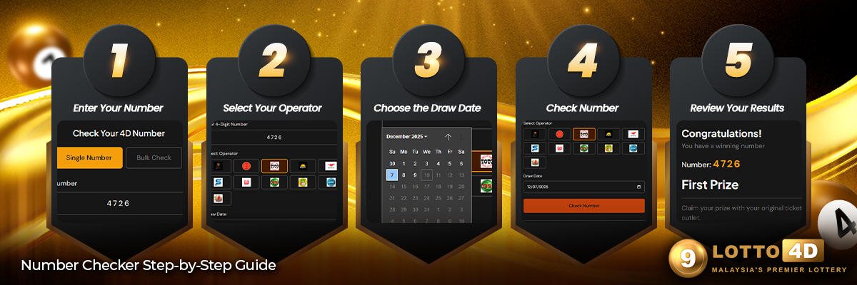Step-by-step visual guide showing how to use the 4D number checker tool