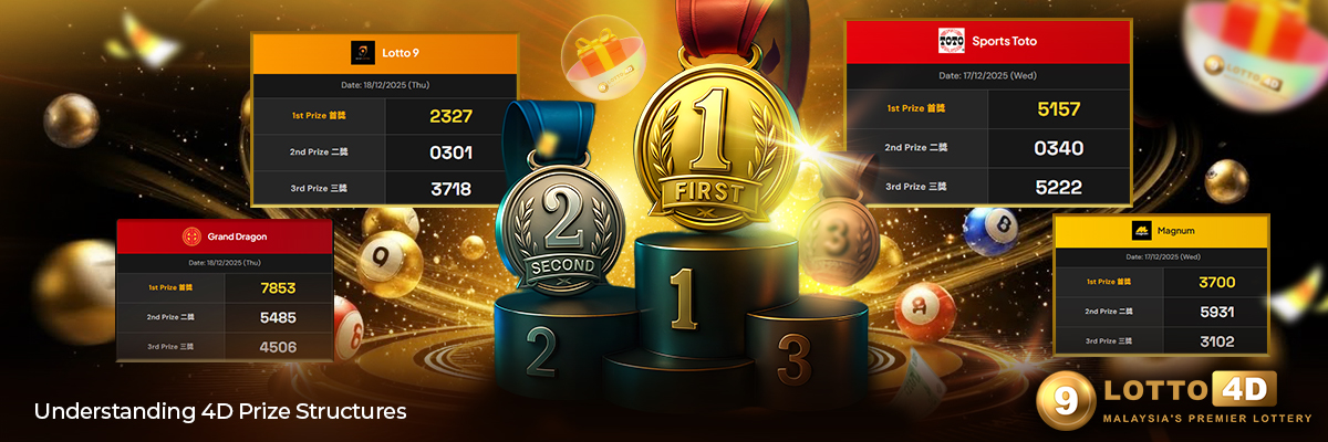 Understanding 4D Prize Structures - 4D prize calculator interface showing how to calculate Big, Small, Box and 4A bet winnings for Malaysia lottery