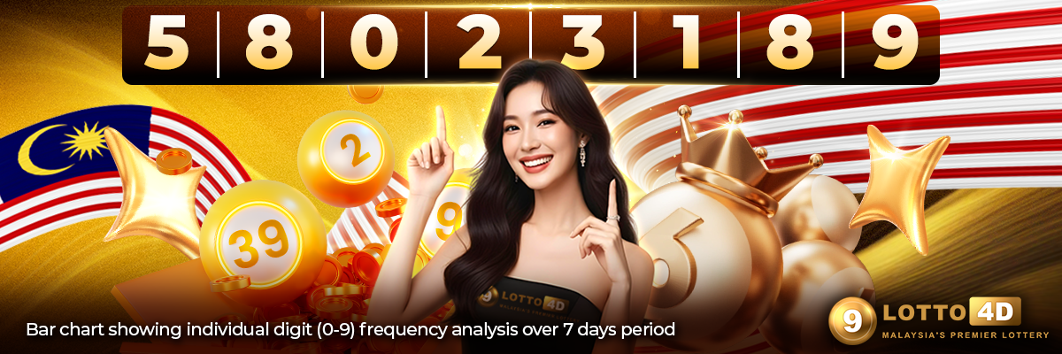 Bar chart showing individual digit (0-9) frequency analysis over 7 days period